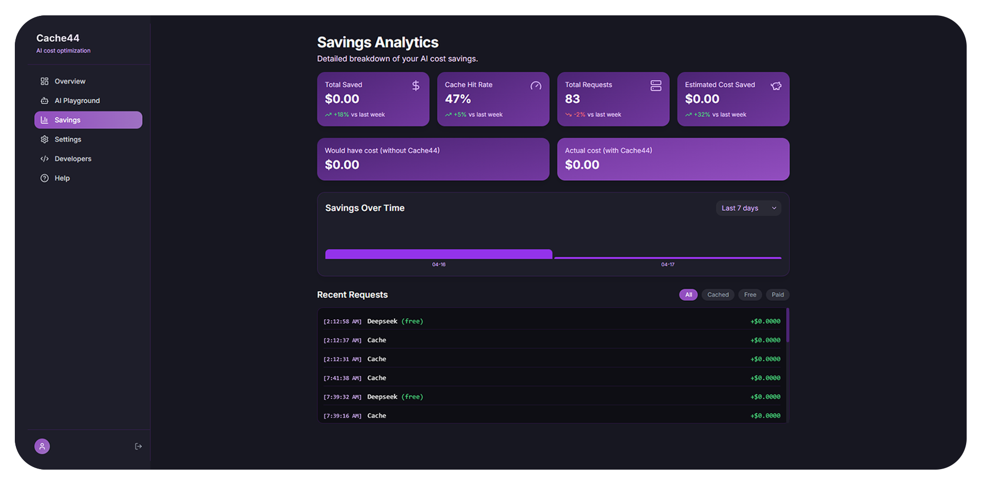 Cache44 savings dashboard